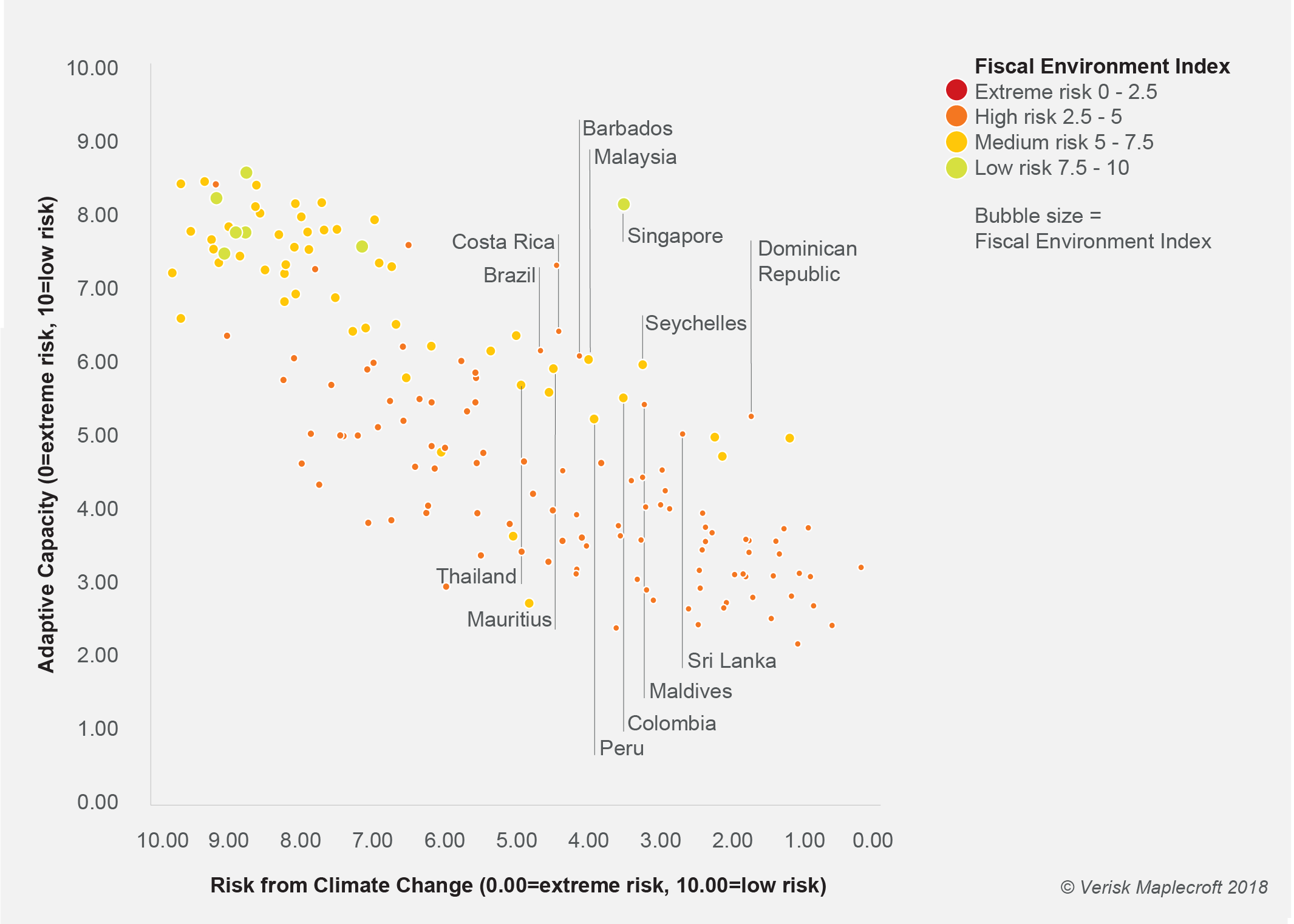 Prospects for sovereign green bonds targeting climate change adaptation