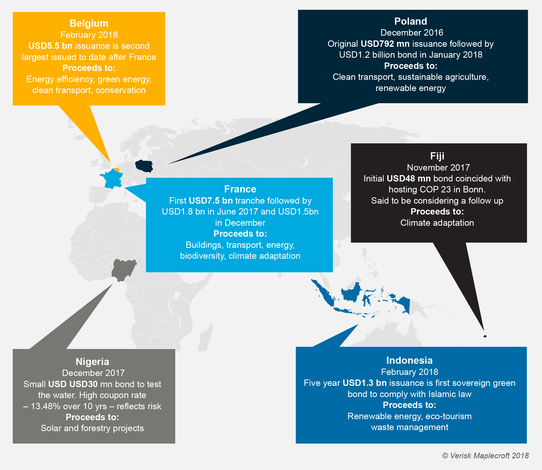 Sovereign green bonds issued so far