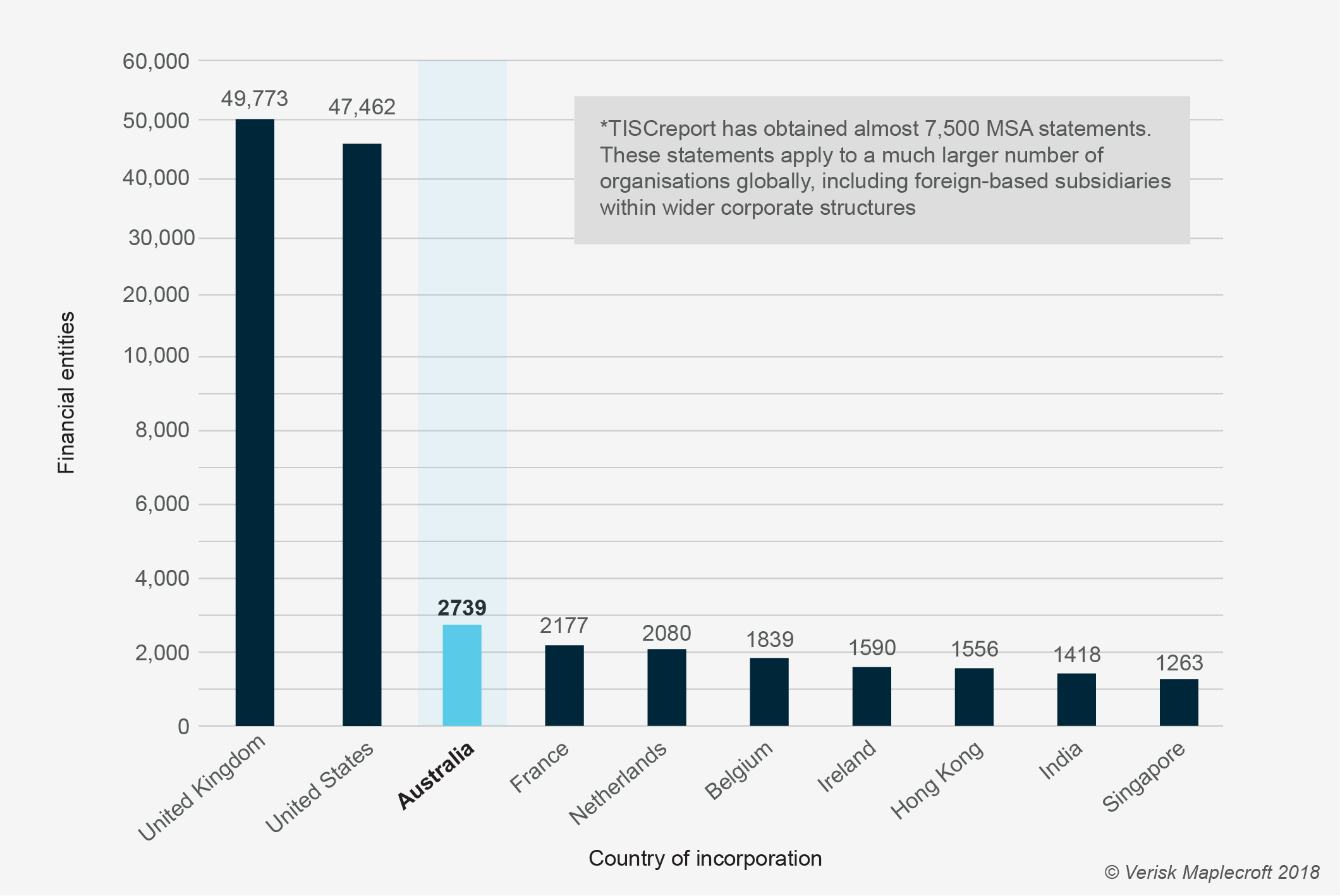 Top 10 countries with organisations that are covered by modern slavery statements produced under the UK Modern Slavery Act