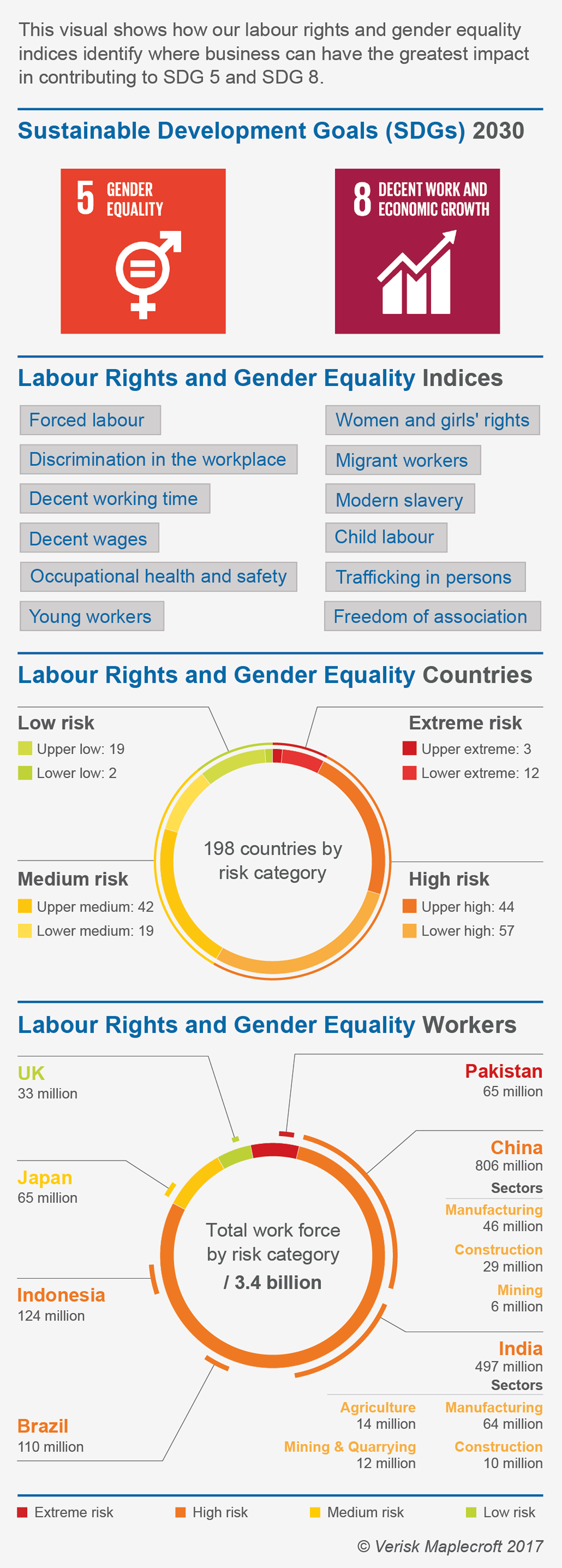 Business Impact On Sustainable Development Goals