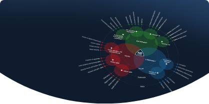 Sovereign ESG Ratings main image