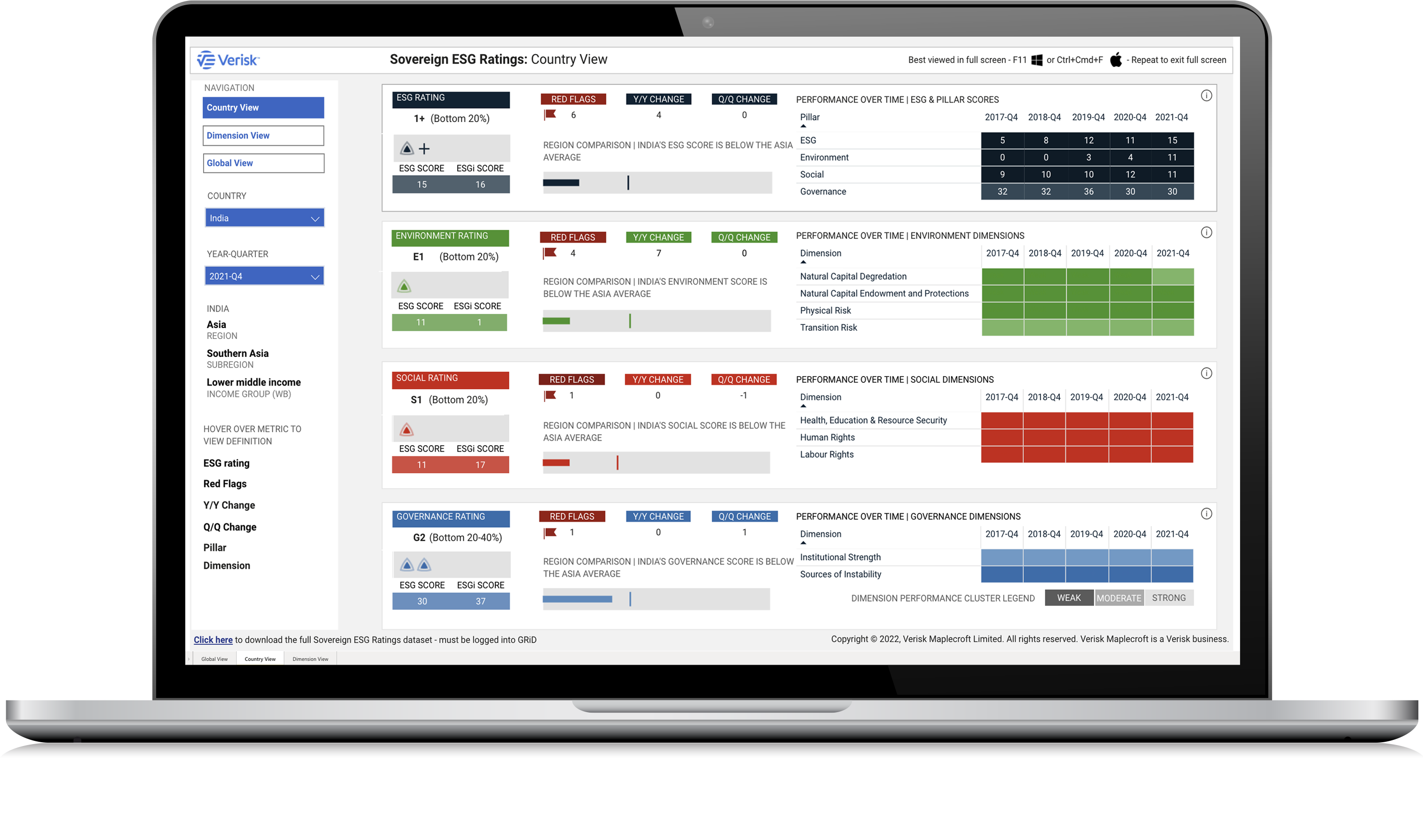 Risk Ratings dashboard