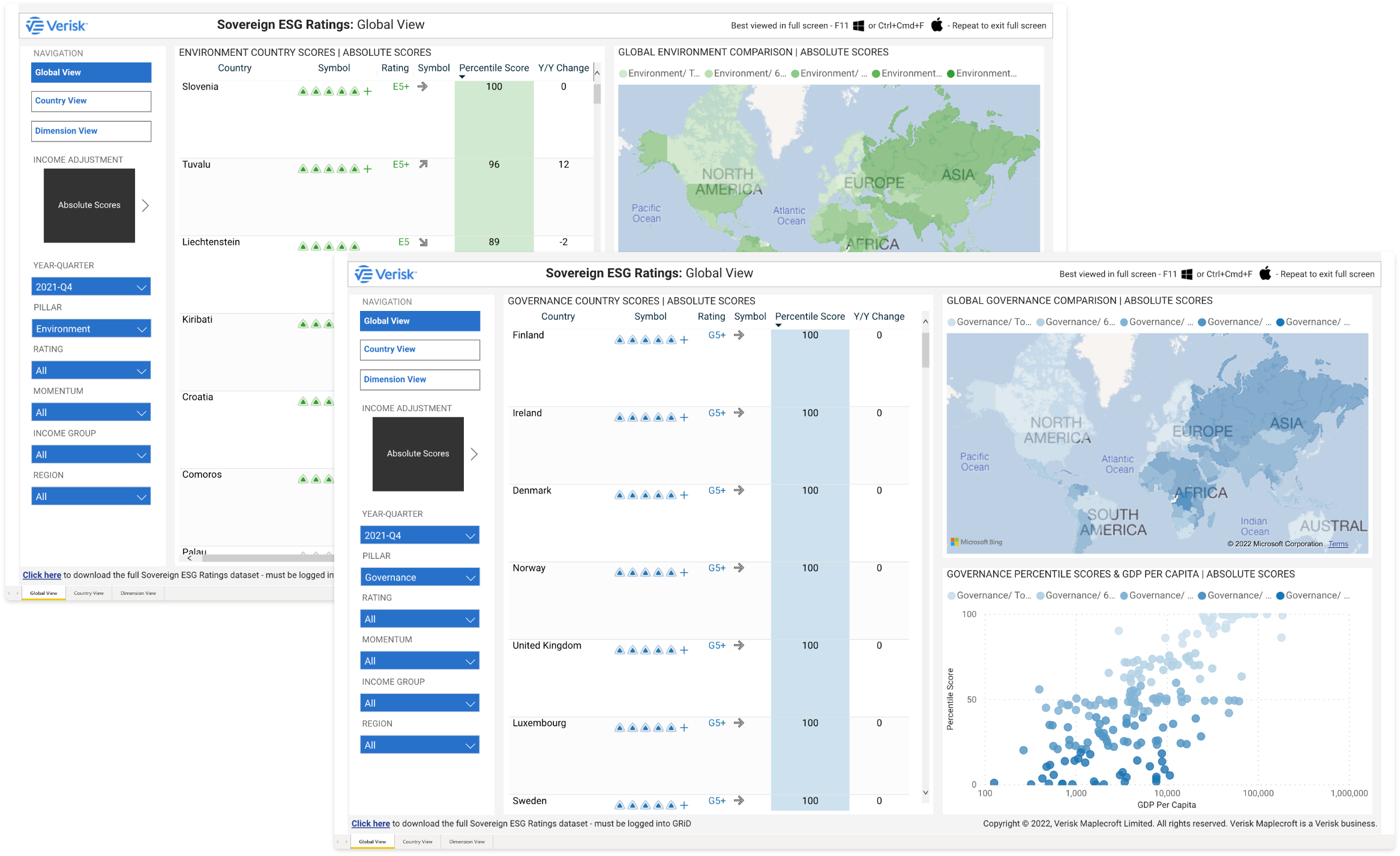 Risk Ratings screens