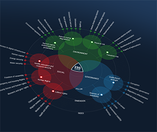 Sovereign Ratings coverage diagram