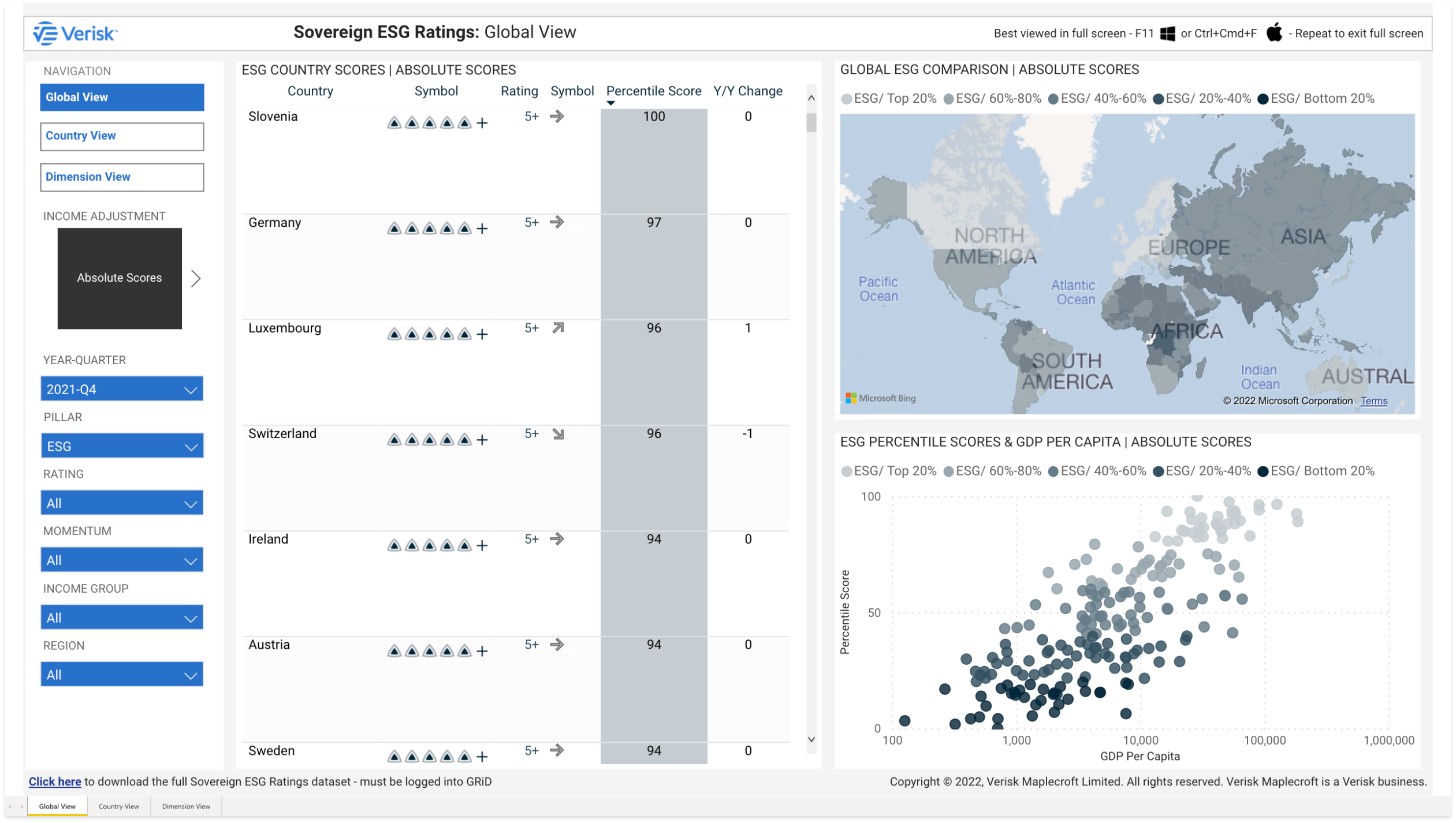 Risk Ratings dashboard